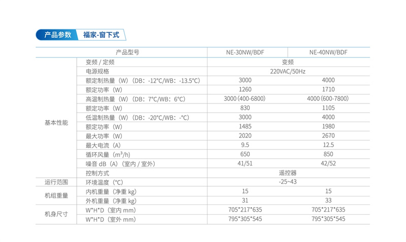 郴州市金旭節能設備有限公司,湖南節能熱水設備銷售安裝,湖南空氣源熱泵銷售安裝